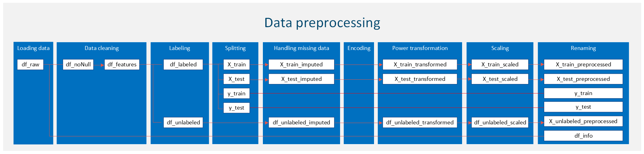 Data preprocessing_June.png