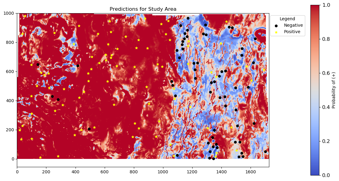 <Figure size 1200x600 with 2 Axes>