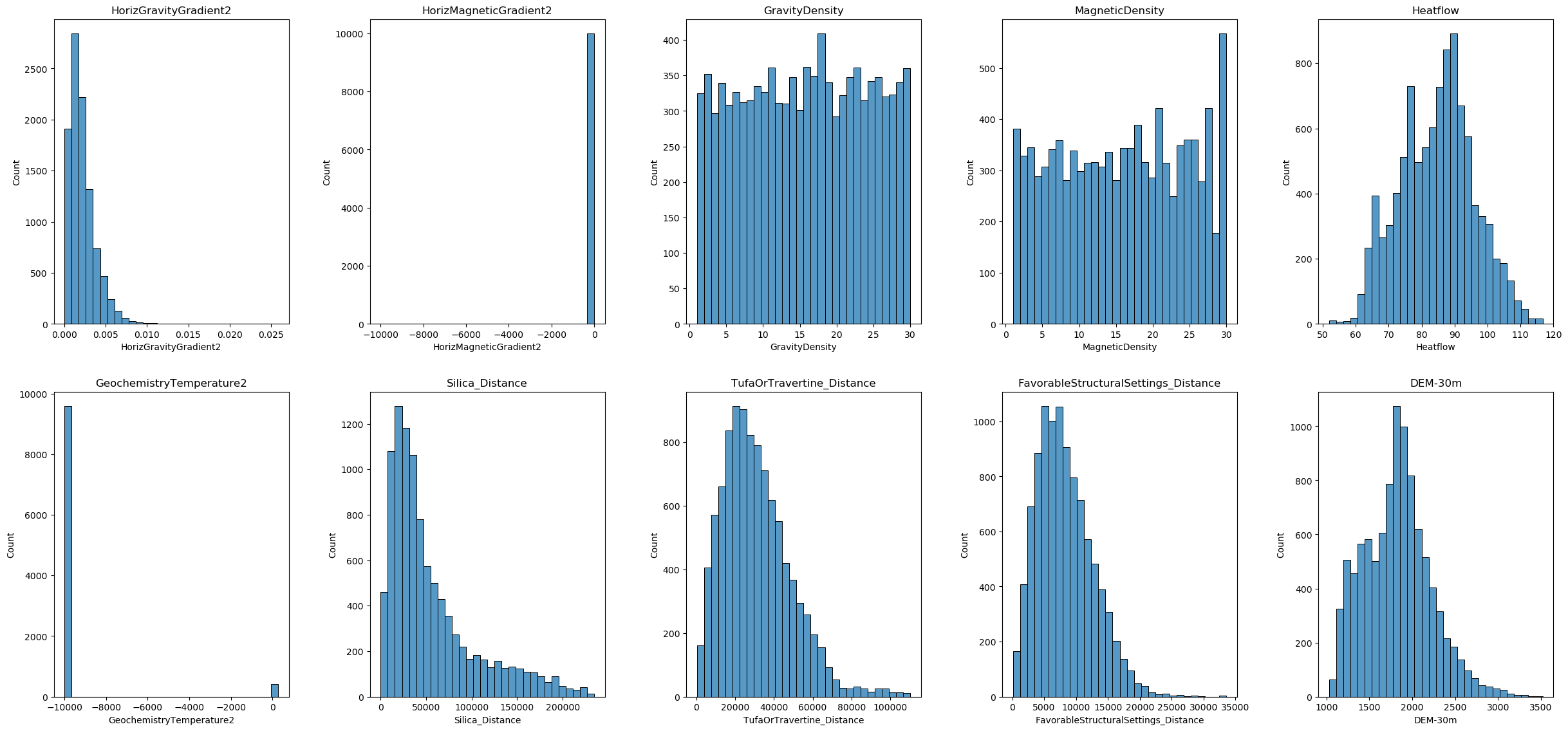 <Figure size 2500x1200 with 10 Axes>