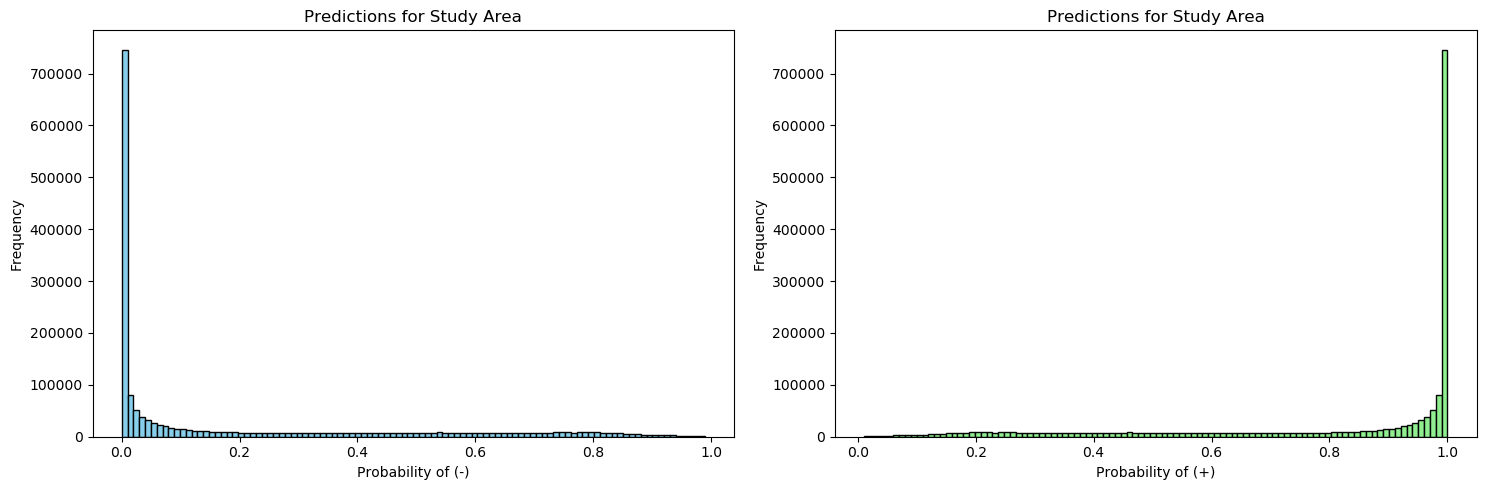 <Figure size 1500x500 with 2 Axes>