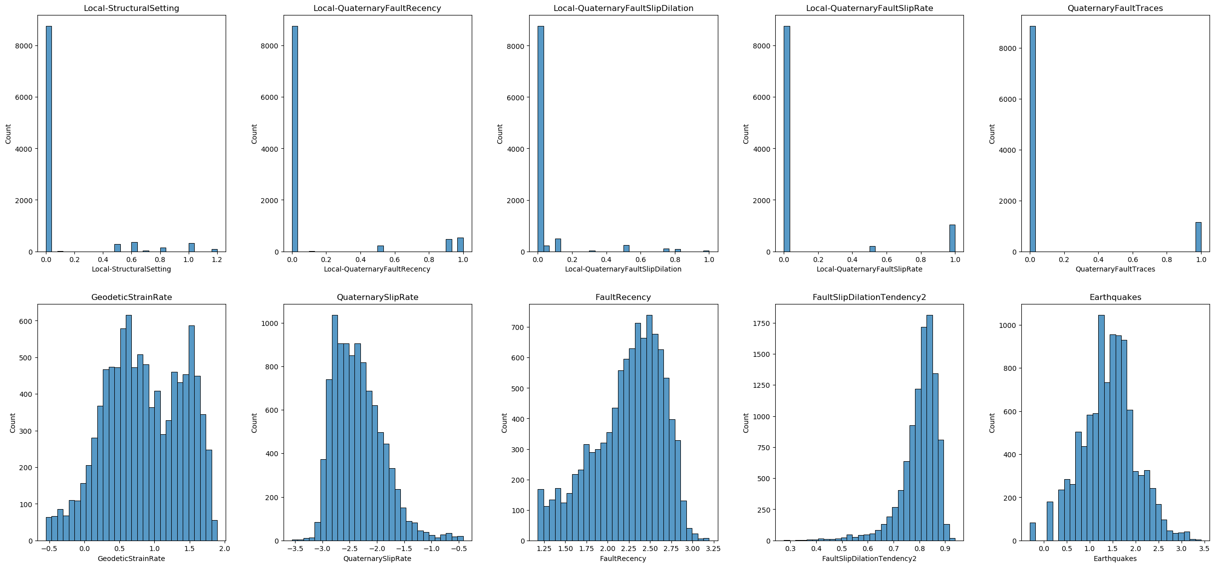 <Figure size 2500x1200 with 10 Axes>